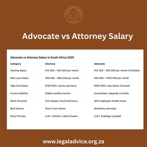 Ip Attorney Salary