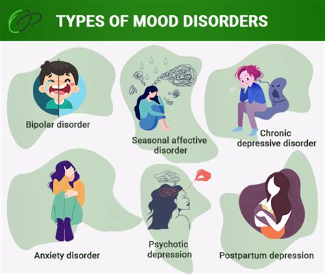 Is Anxiety A Mood Disorder