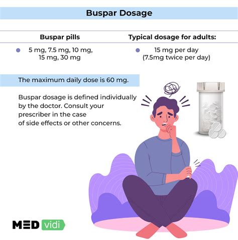 Is Buspar An Ssri