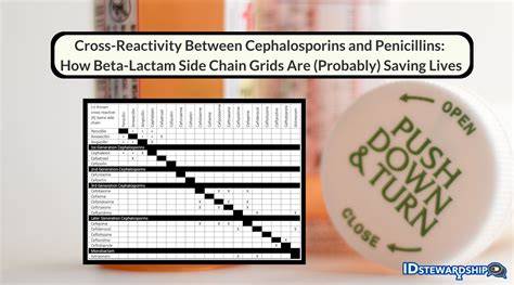 Is Cephalexin A Penicillin