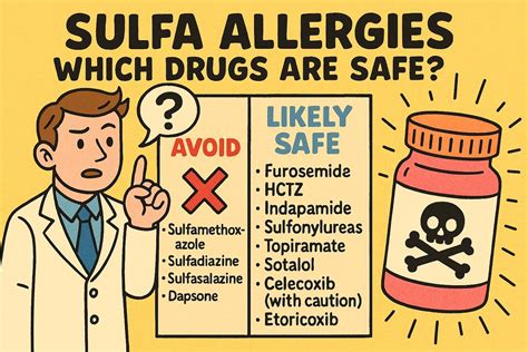 Is Cipro A Sulfa Drug
