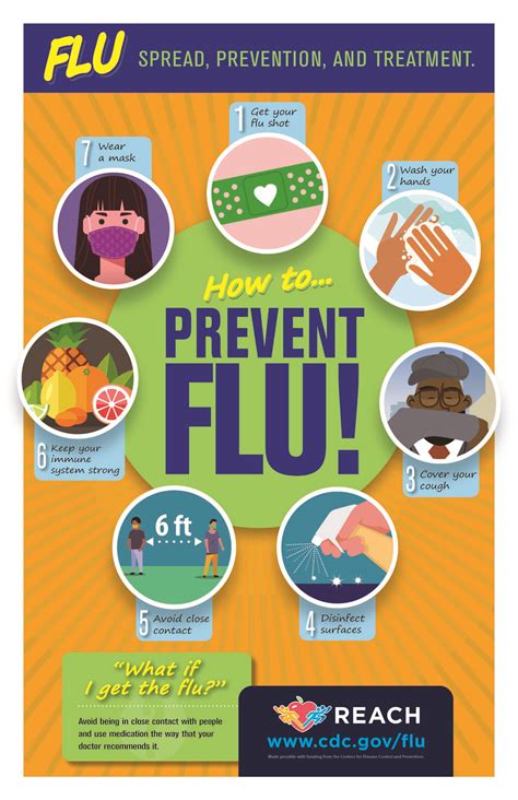 Is Flu Spreadable