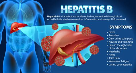 Is Hep B An Std