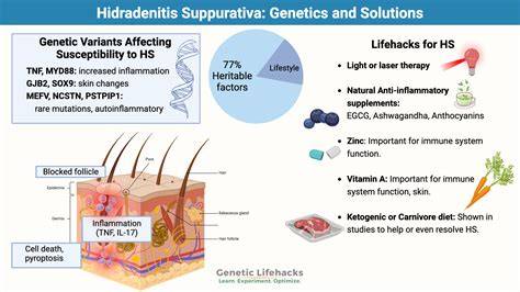 Is Hs An Autoimmune Disease