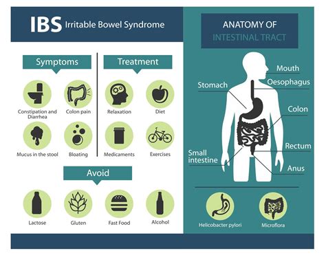 Is Ibs Permanent