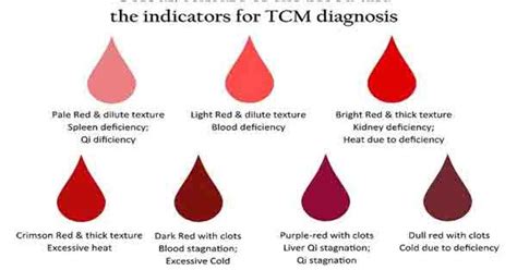 Is Implantation Bleeding Bright Red