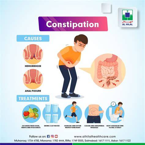 Is It Dangerous To Be Constipated