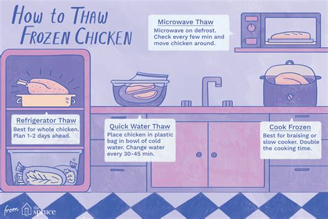 Is It Dangerous To Cook Frozen Chicken