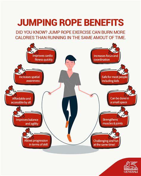 Is It Good To Jump Rope Everyday