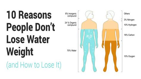 Is It Good To Lose Water Weight