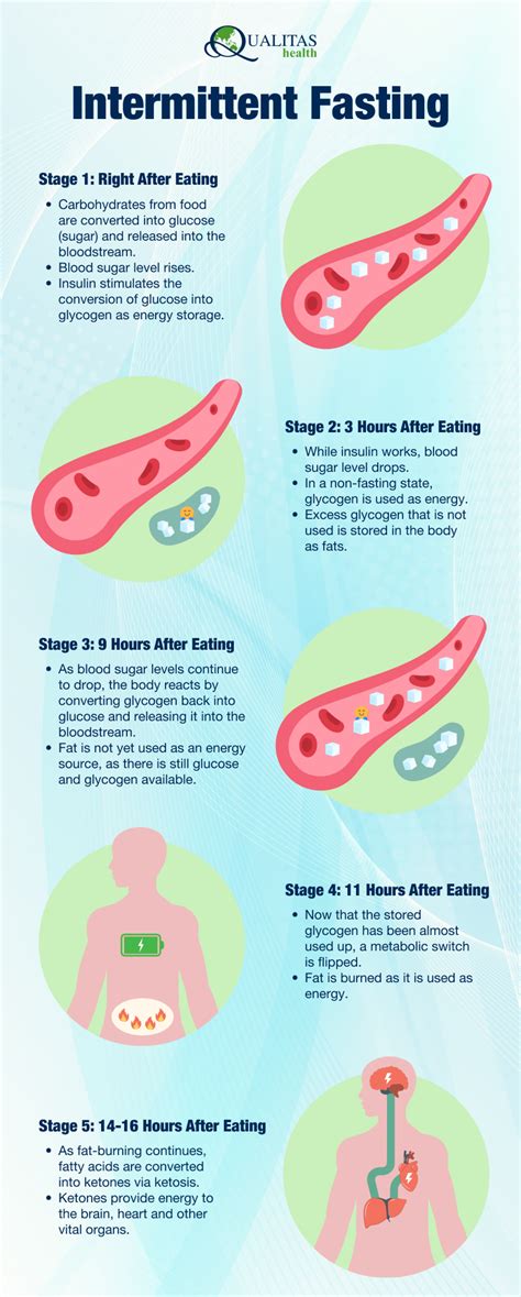 Is It Healthy To Intermittent Fast