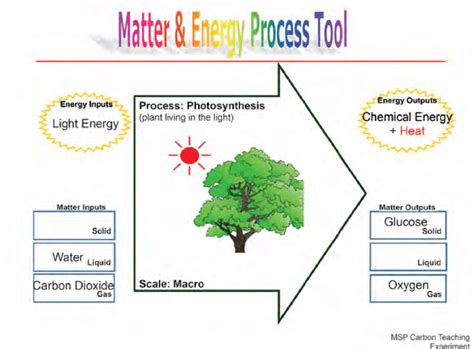 Is It Matter Or Energy