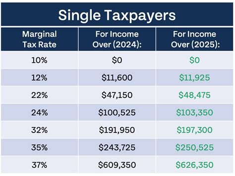 Is It Normal To Owe Taxes