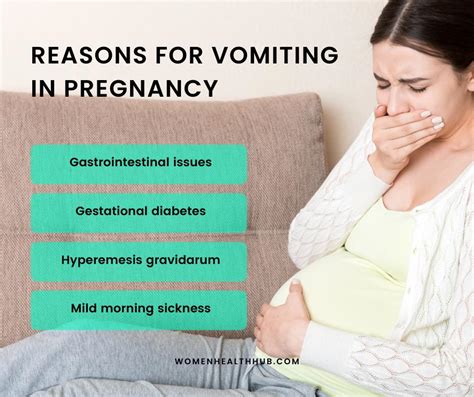 Is It Normal To Vomit During Pregnancy
