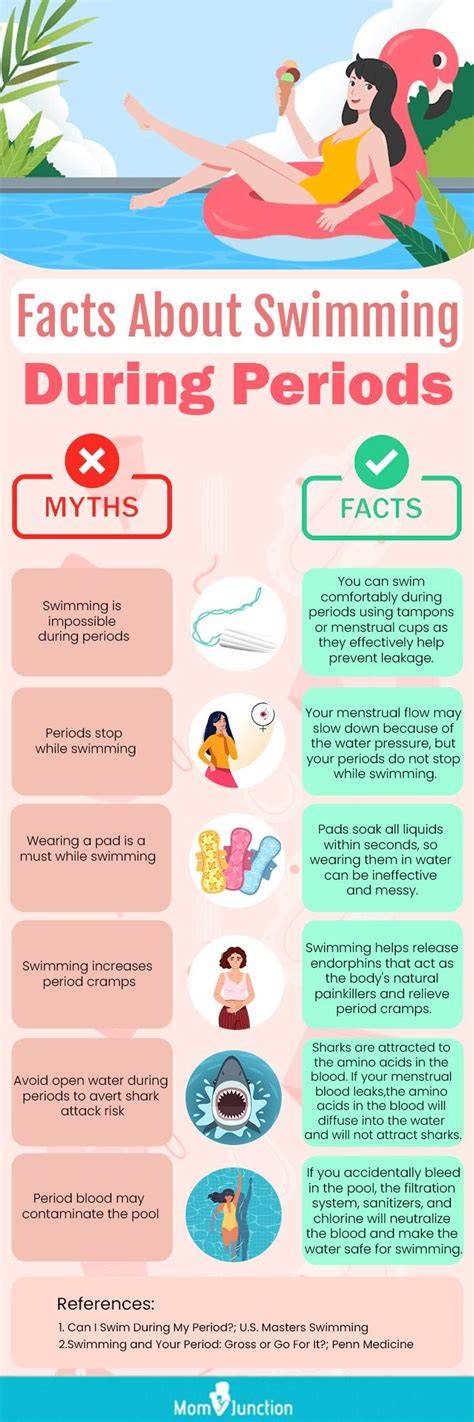 Is It Okay To Swim During Period