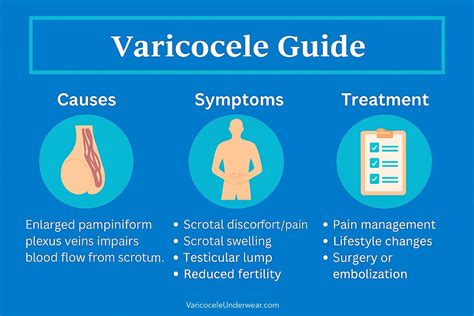 Is Varicocele Dangerous