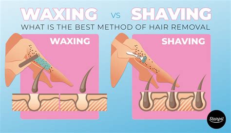 Is Waxing Better Than Shaving