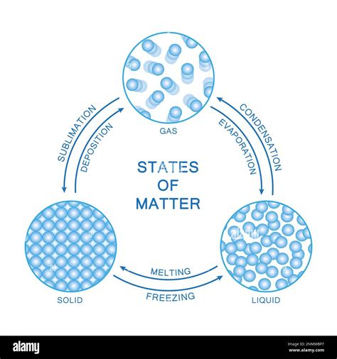 It Is Matter For Me