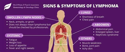 Itching With Lymphoma Cancer