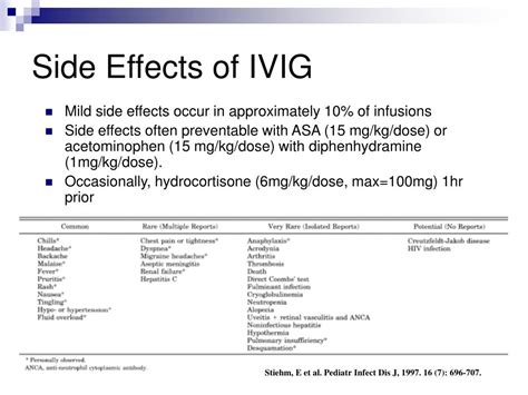 Ivig Side Effects