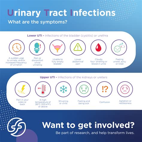 Jardiance Does It Cause Uti