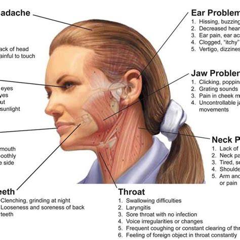 Jaw Hurts Ear Hurts