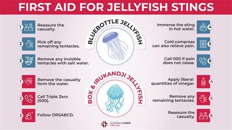 Jellyfish Sting Treatment
