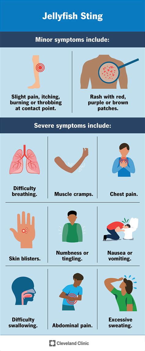Jellyfish Sting