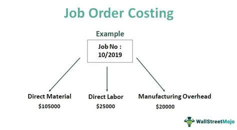 Job Order Costing