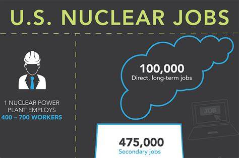 Jobs At Nuclear Plants