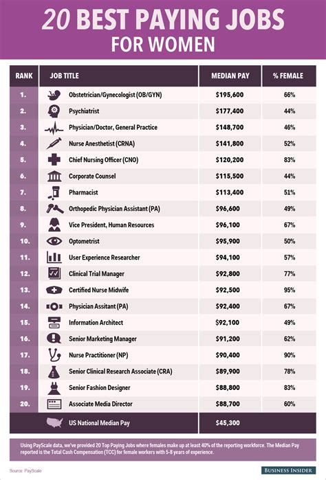 Jobs For Women
