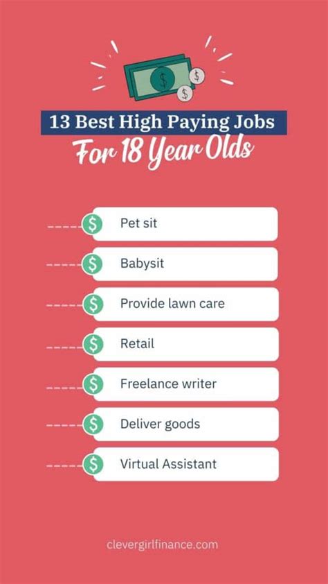 Jobs Hiring 18 Year Olds