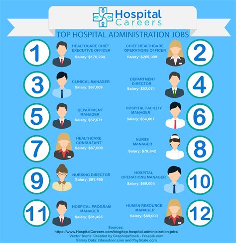 Jobs In Healthcare Administration
