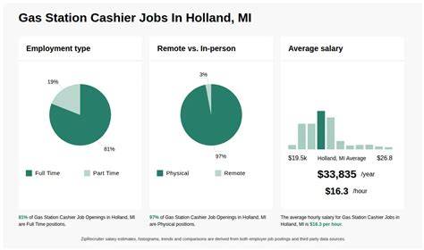 Jobs In Holland Mi