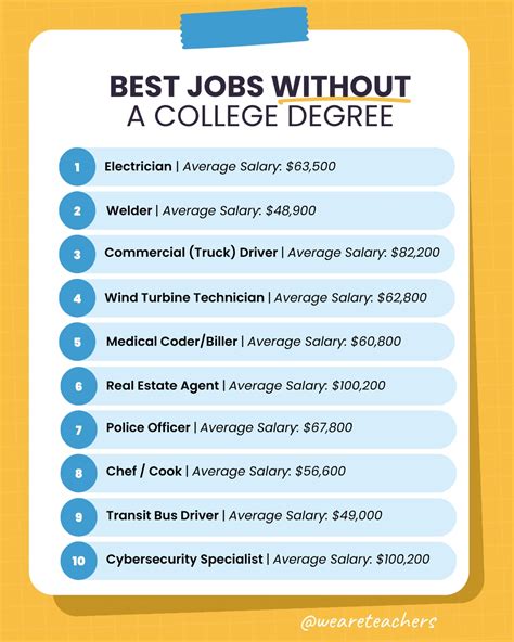 Jobs That Pay For College