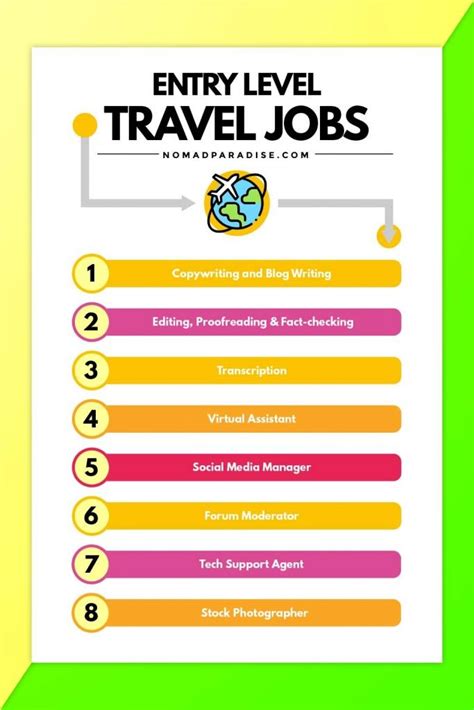 Jobs That Require Travel