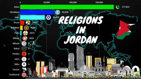 Jordan Country Religion