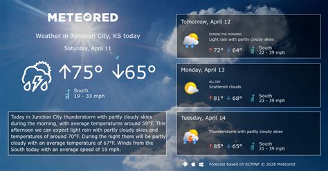 Junction City Weather Ks