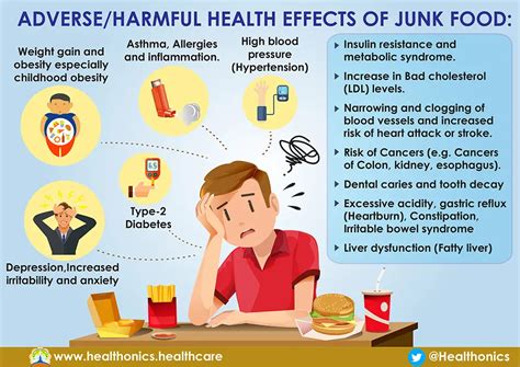Junk Food Effects