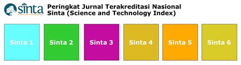 Jurnal Index 20 Msasuk Q Berapa