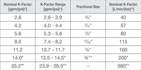 K Conversion Factor Abdomen