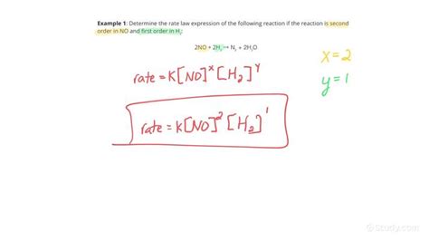 K Expression Rate Chemistry