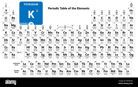 K On Periodic Table