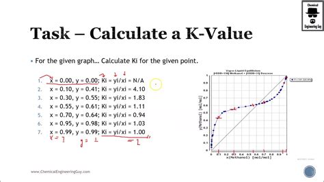 K Value Calculation In Povidone