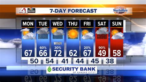 Kansas City Weather 30 Day Forecast