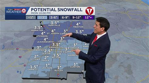 Kansas City Weather Current