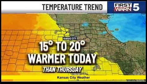 Kansas City Weather For Today