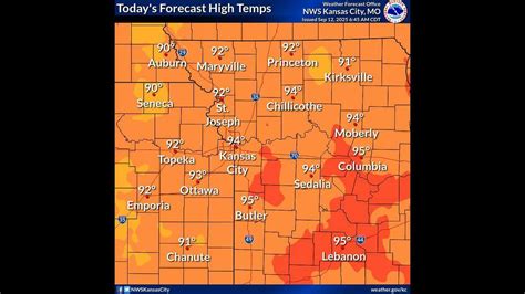 Kansas City Weather Weekend