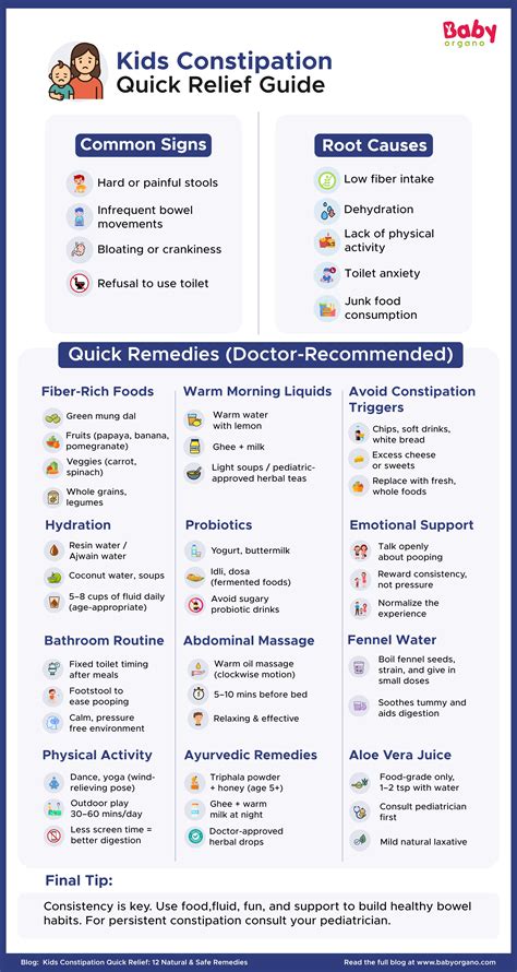 Kids Constipation Quick Relief