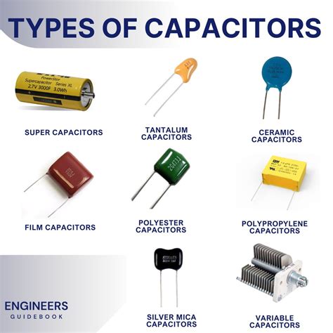 Kinds Of Component